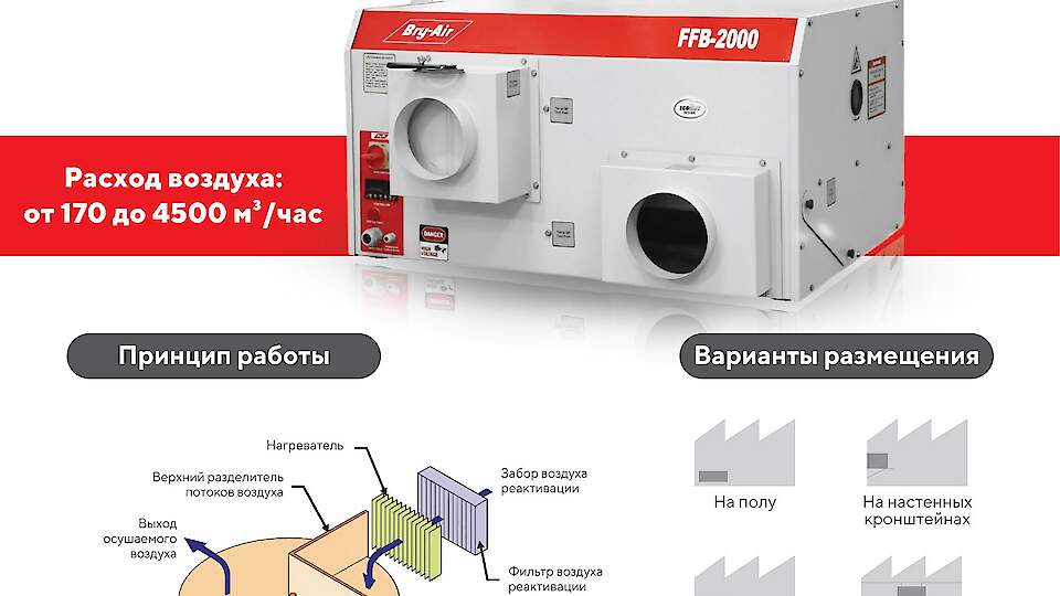 Demo Offer One