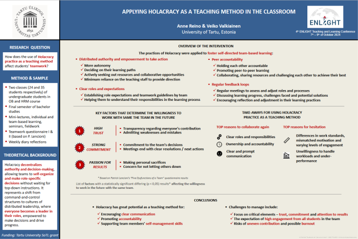 Applying Holacracy as a teaching method in the classroom