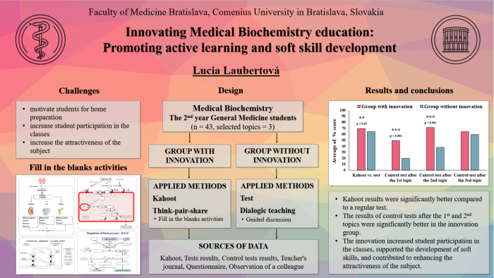Innovating Medical Biochemistry Education: Promoting Active Learning and Soft Skills Development