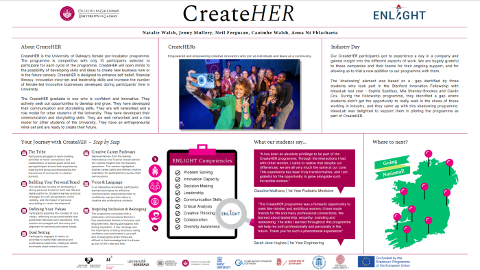 CreateHER at the University of Galway: Empowering tomorrows creatives and innovators today