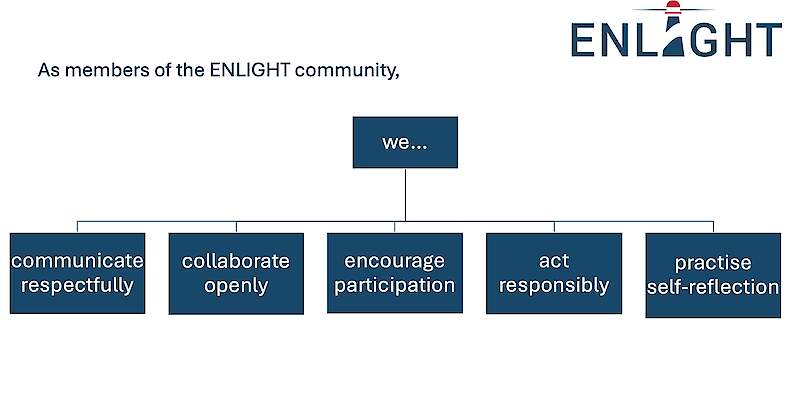 ENLIGHT is dedicated to the constructive collaboration of many individuals. Aware of our social and personal responsibilities, the alliance has adopted a code of conduct as a guiding framework for respectful interaction with one another.&nbsp;&nbsp; For detailed information, please refer to the PDF: &nbsp;Code of Conduct ENLIGHT (PDF)