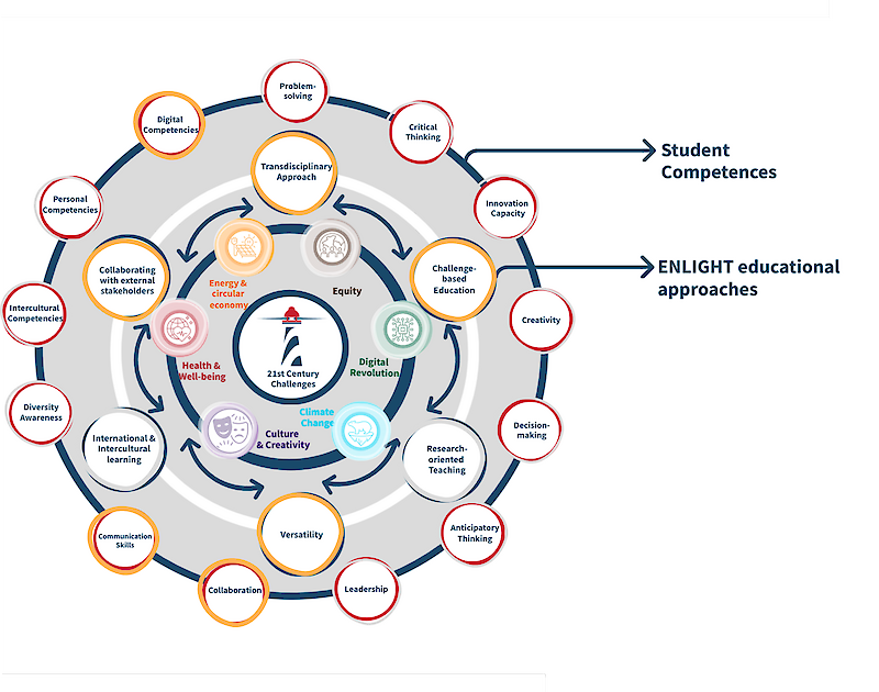 Focus of 2026 conference in Bern
